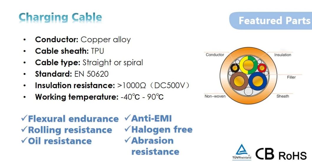 11kw Type 2 EV Charging Cable